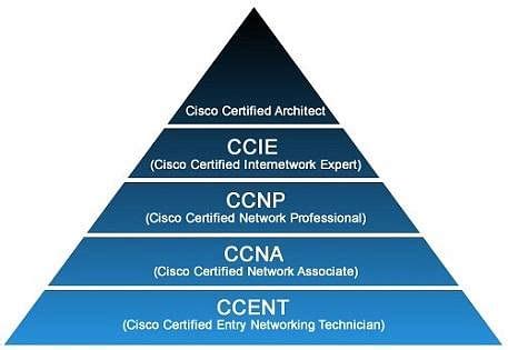 cccna|ccna vs ccna security.